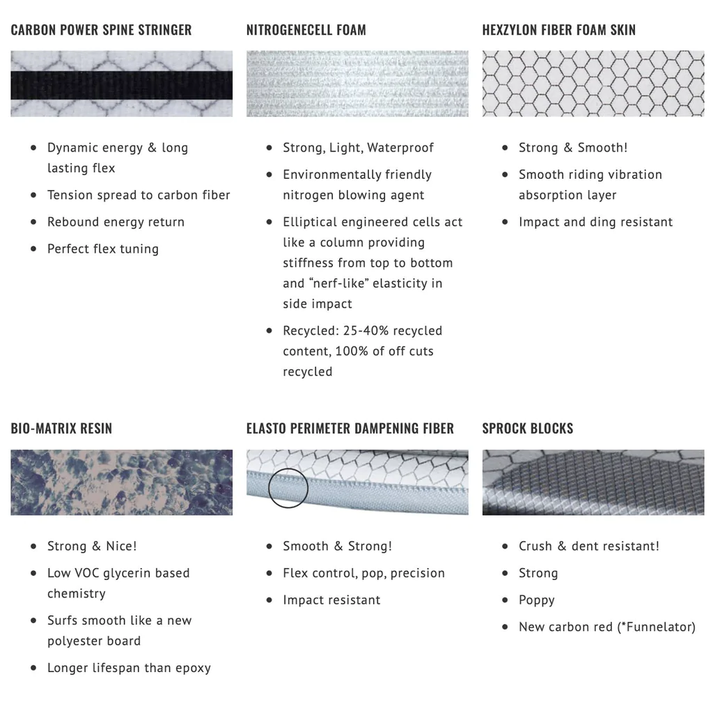 LIBTECH - LOST ROCKET REDUX 5'10 (FUTURE FINS COMPATIBLE)