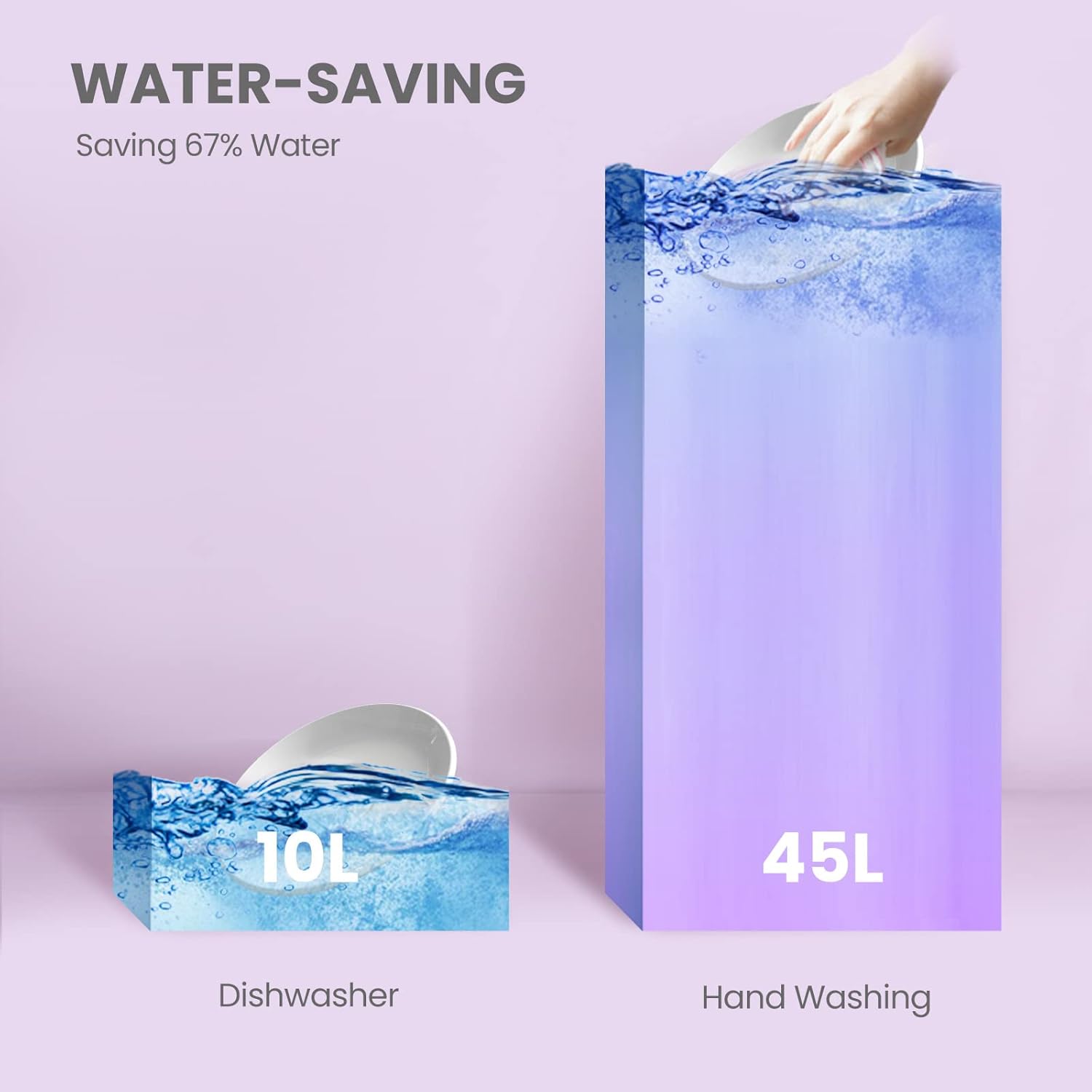 COMFEE' Portable Mini Dishwasher, Energy Star, Countertop, 6 Settings, 8 Wash Programs, Speed, Baby Care, Eco-Friendly Glass, Dormitory, RV and Apartment Dishwasher Washable, White